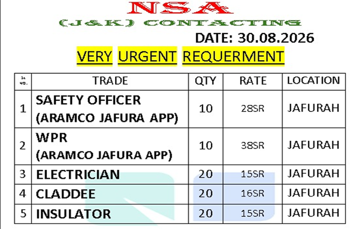 Urgent Job Openings at Jafurah (Aramco Approved): Safety Officer, WPR, Electrician & More